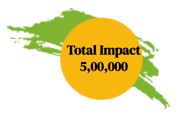 Total Impact 5,00,000
